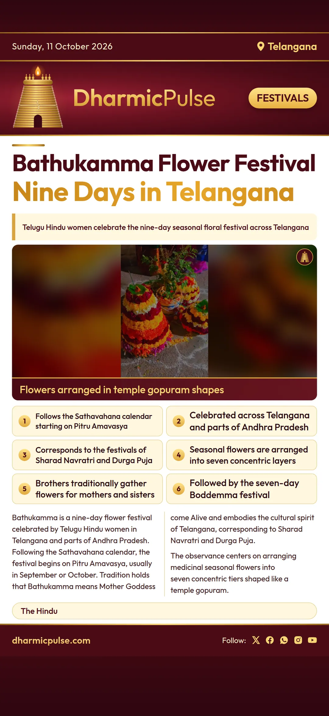Bathukamma begins across Telangana as Telugu Hindu women celebrate the nine-day flower festival