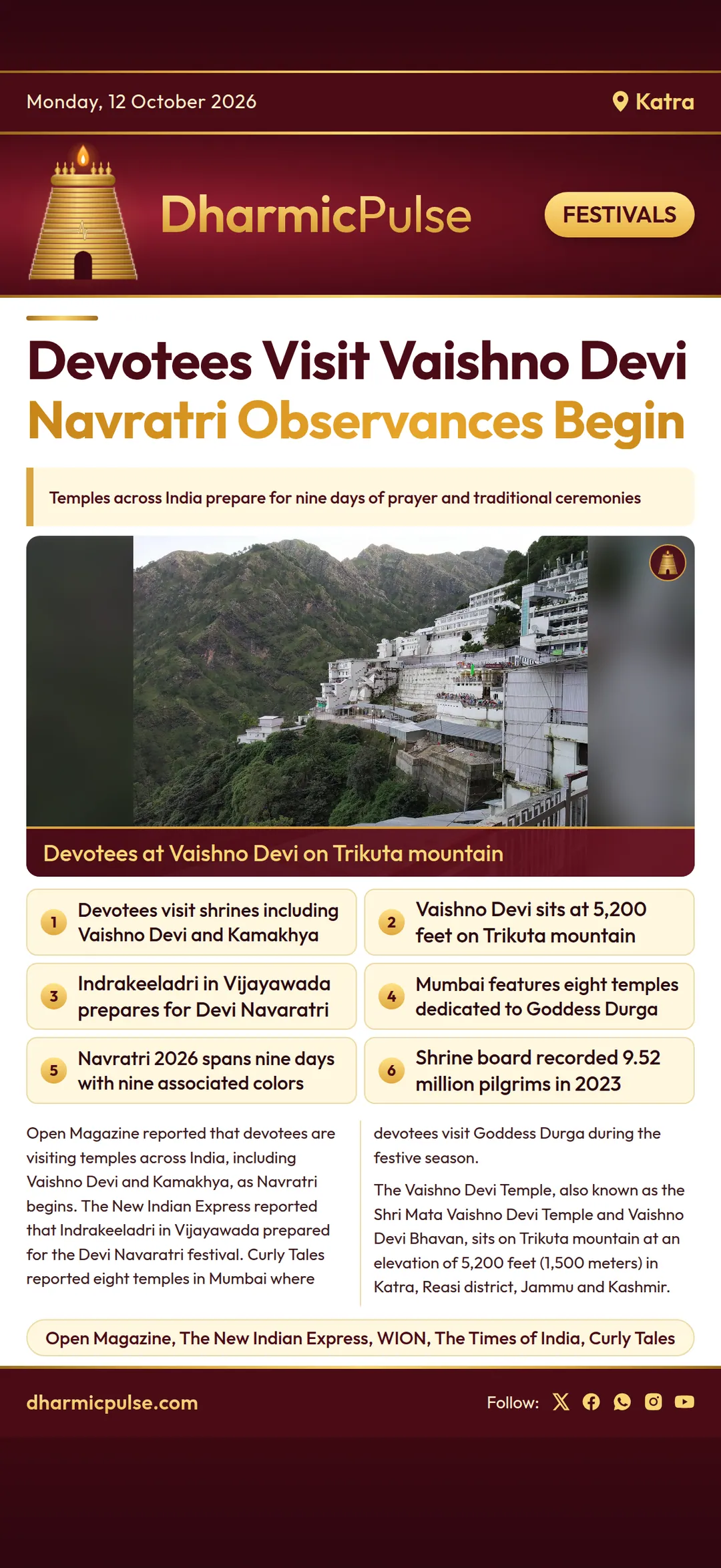 Pilgrims gather at Vaishno Devi and temples across India as Navratri begins