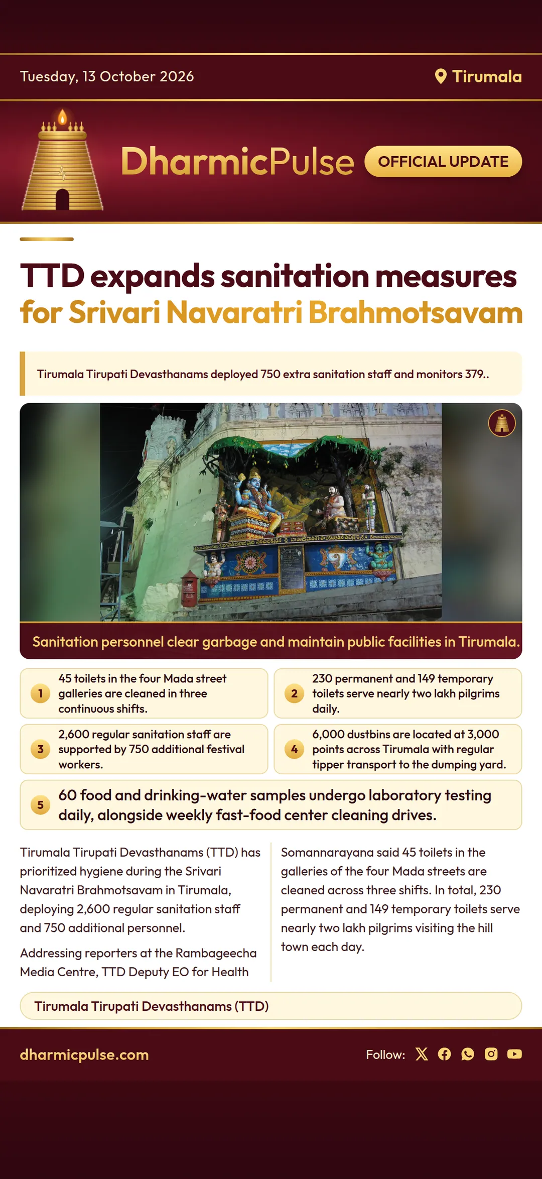 TTD expands sanitation measures for Srivari Navaratri Brahmotsavam